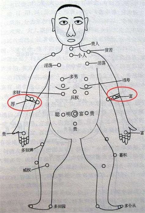 右手臂有痣男|手臂有痣详解，左右手臂有痣解说